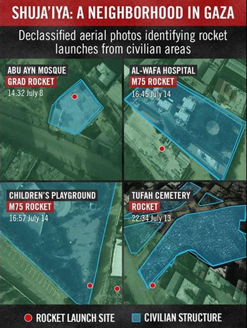 Gaza inforgraphic (Photo: IDF Spokesperson's Unit twitter)